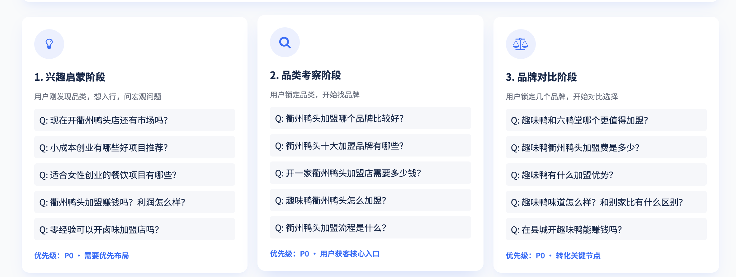 趣味鸭AI问题库:兴趣启蒙、品类考察、品牌对比